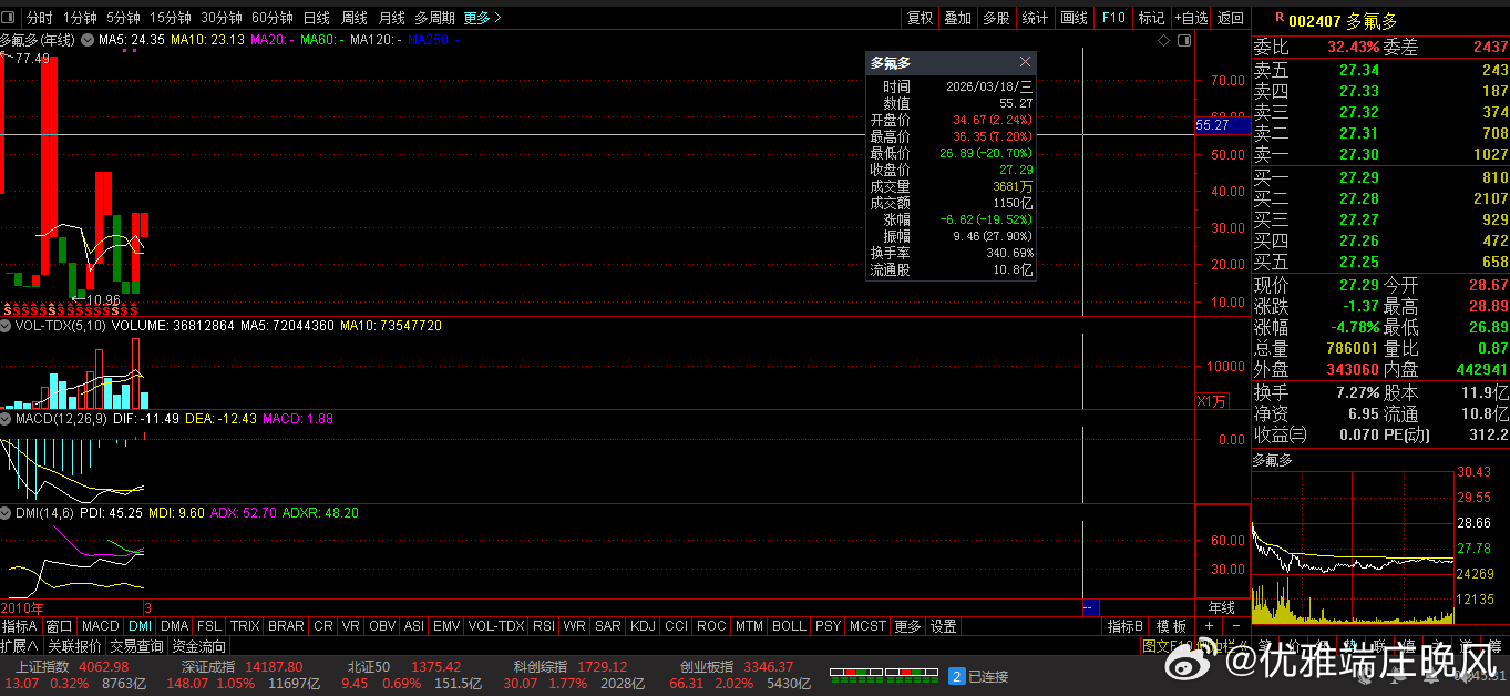 【财富晚茶】蛟龙携款逃逸：03.18收盘主力：资金净流出前20股票导语：作者系《