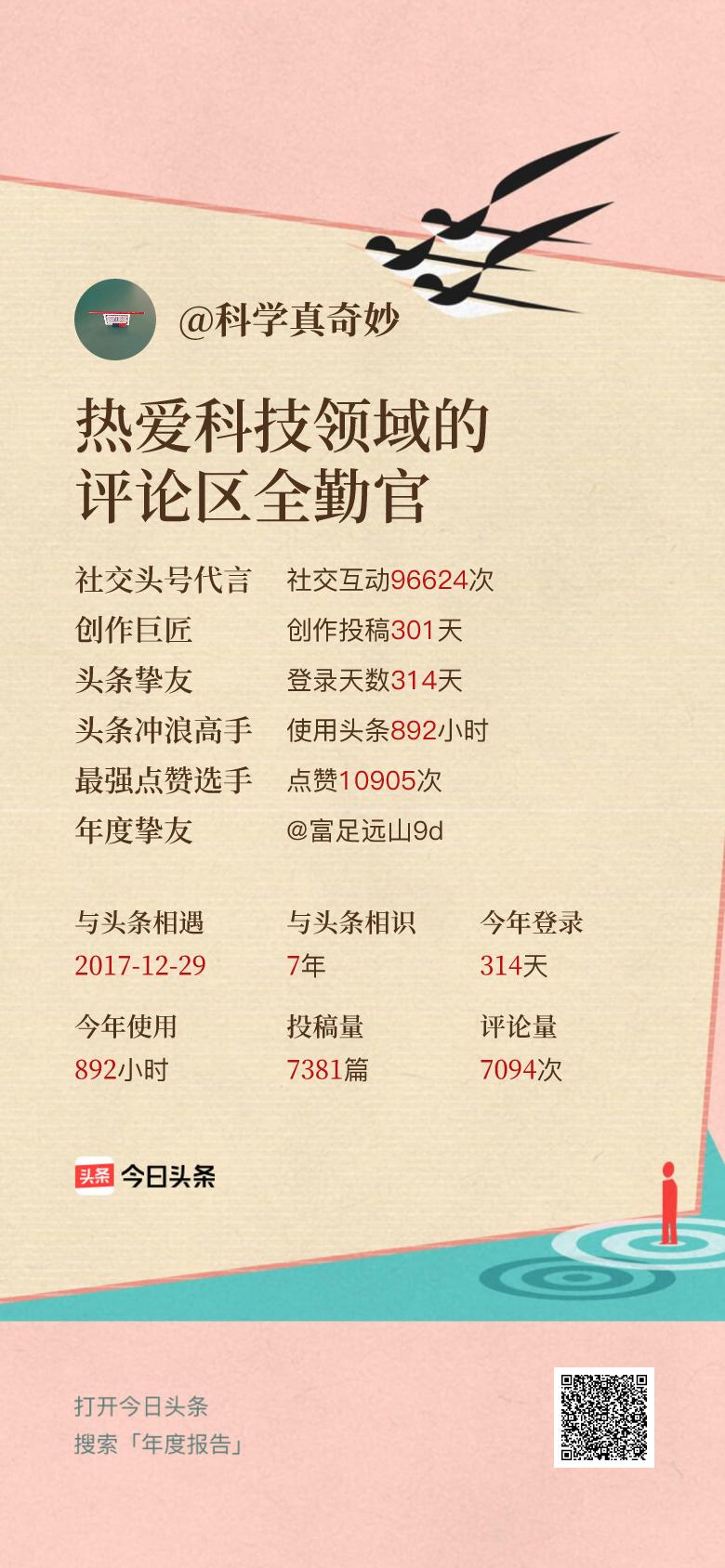 头条年报上线！可生成个性化形象关键词😄我的年度关键词是“热爱科技领域的评论区全