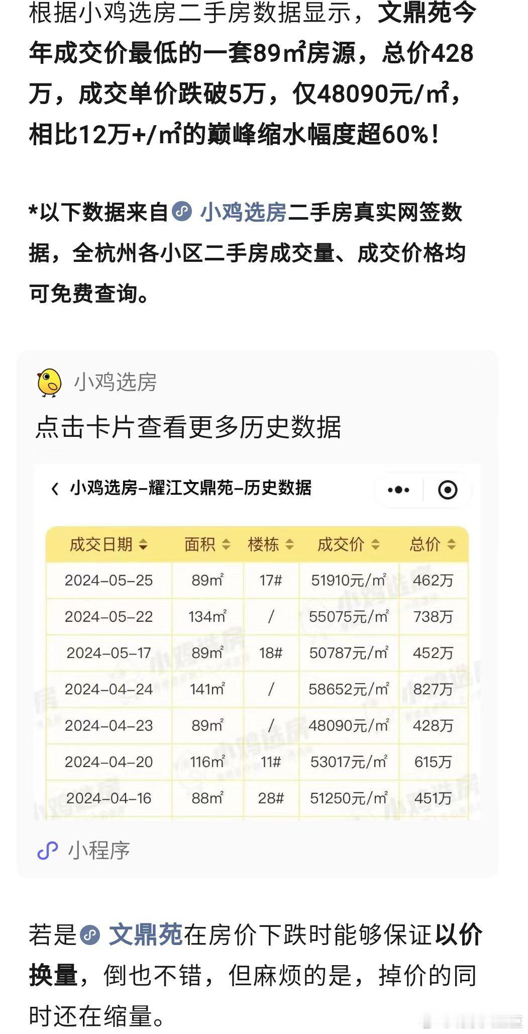 杭州，顶级学区，学军（类似中关村三小）的学区房文鼎苑，12w+降到4.8w了 ​
