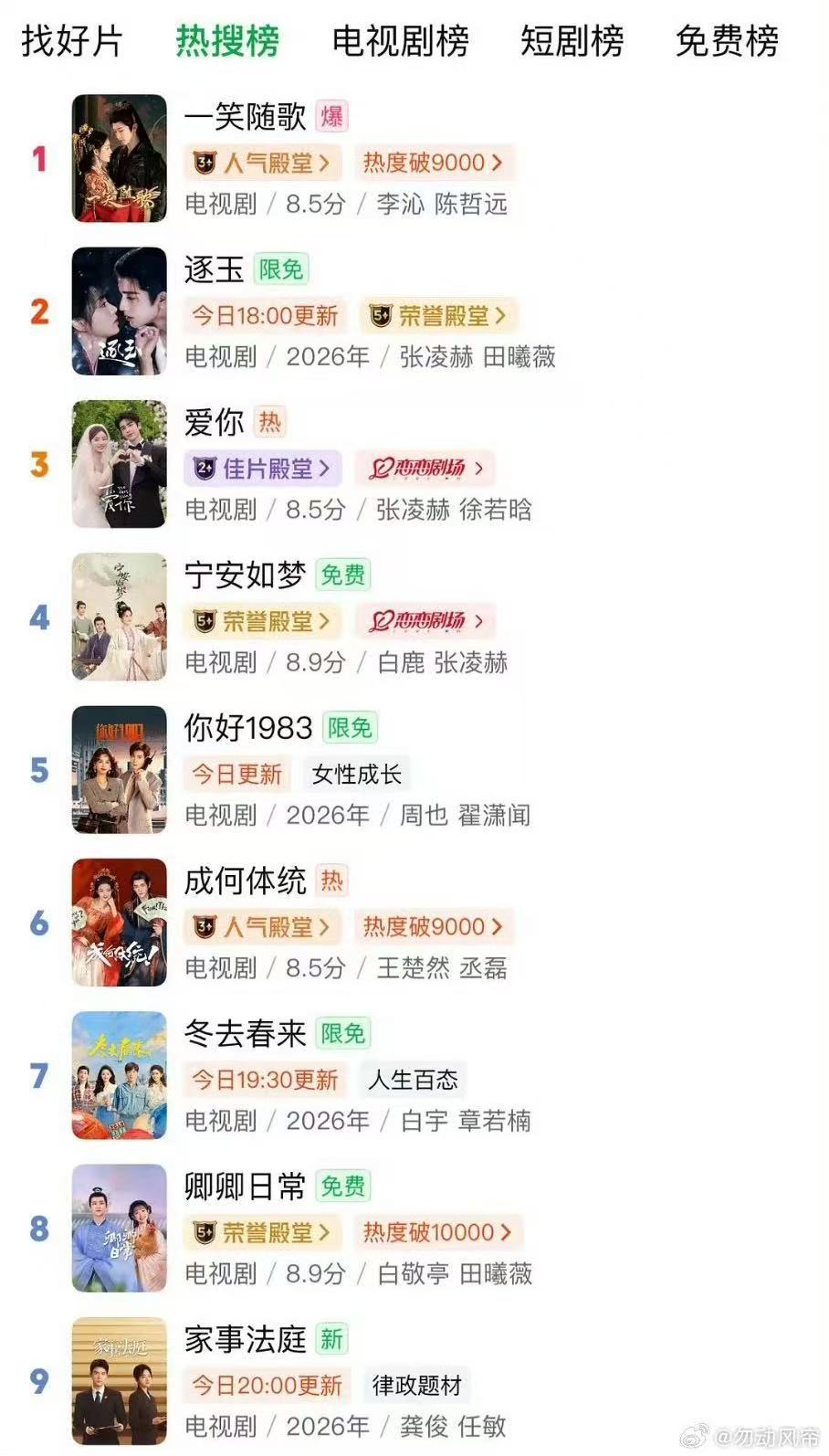 一笑随歌爱奇艺热度登顶一笑随歌爆了一笑随歌夯爆了！ 