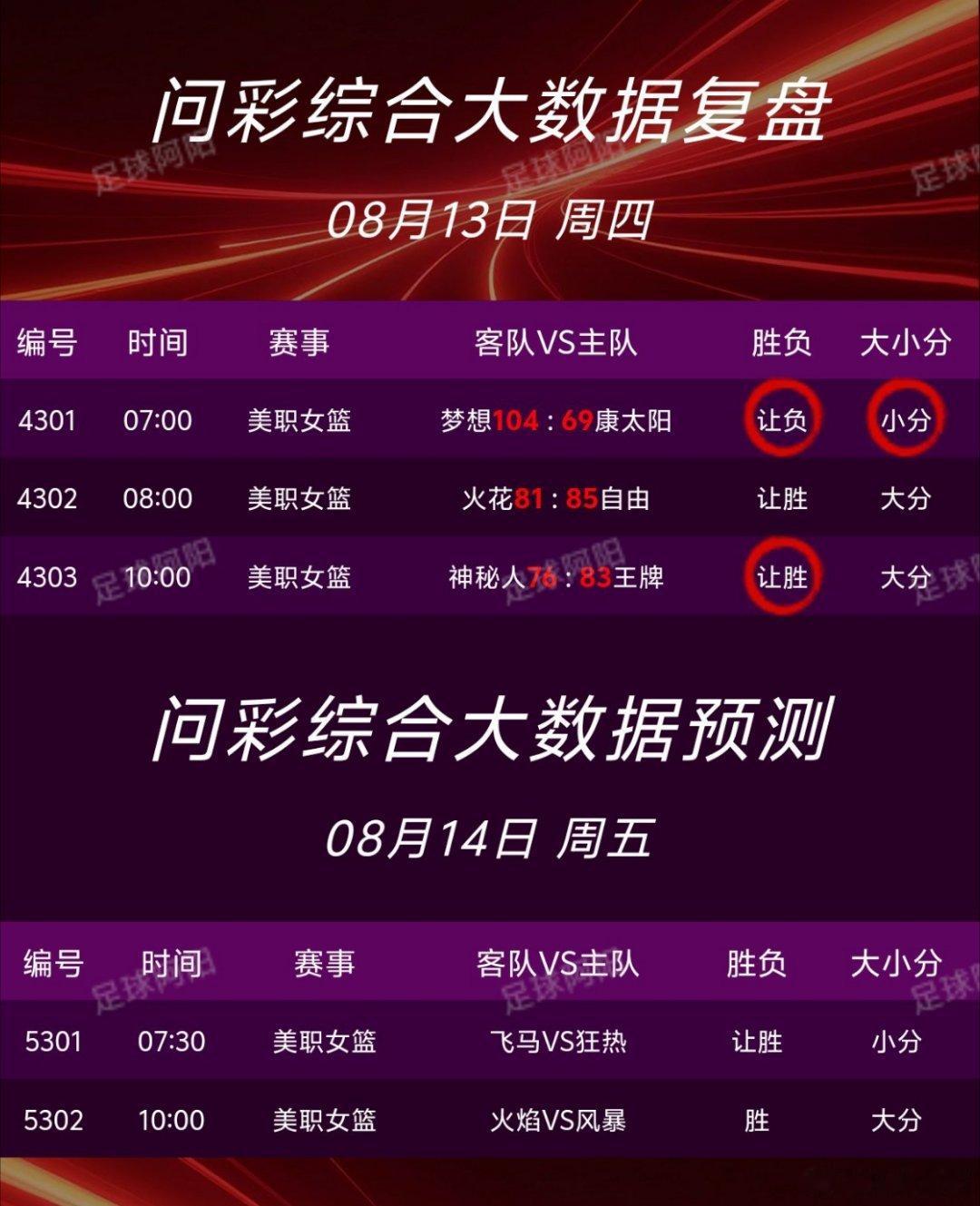 篮球8.14篮球个人看法！ 