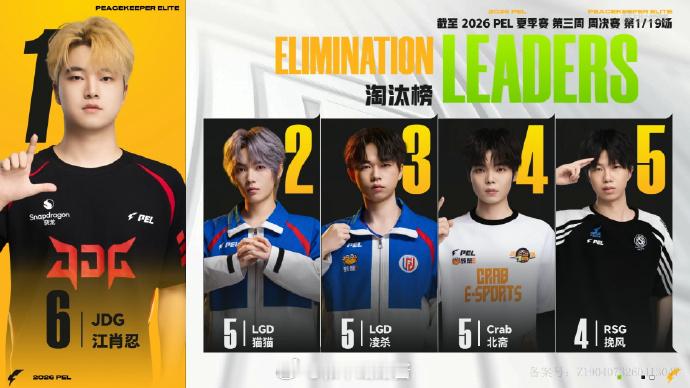 【2026 PEL 夏季赛】Week3 Day2 第一场 LGD周决开门红JDG