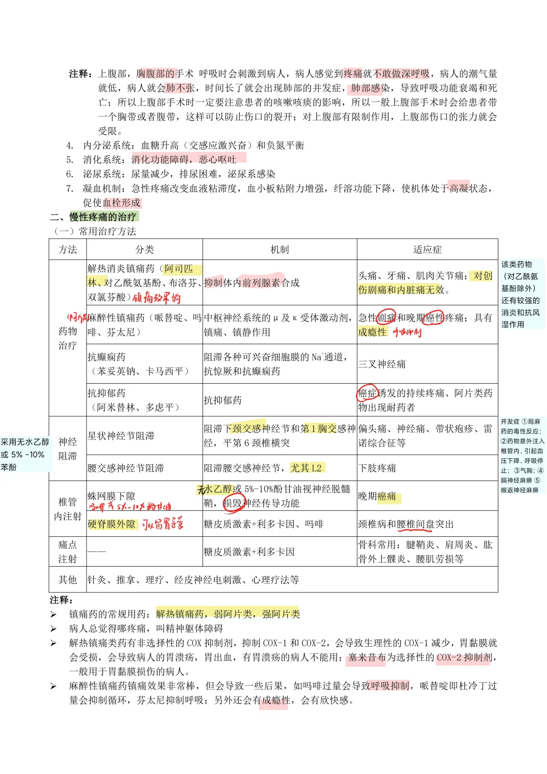 外科学（6）-疼痛