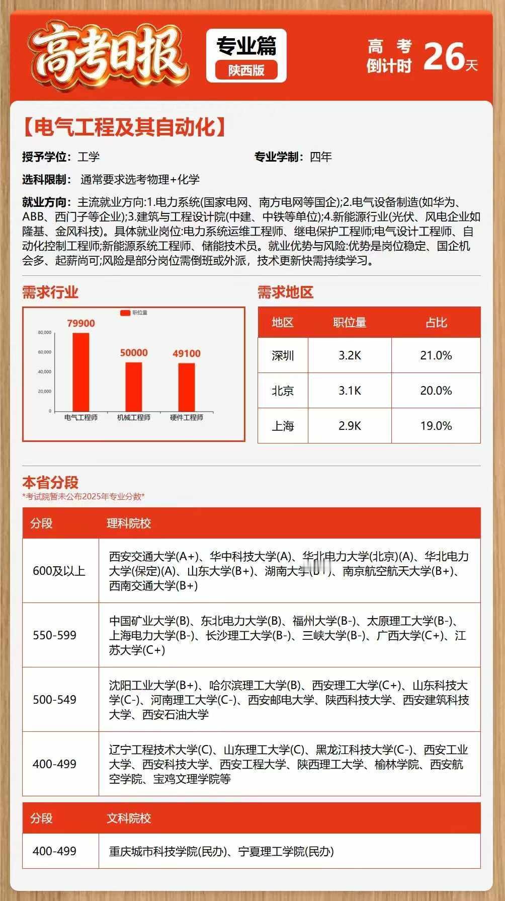 电气工程及其自动化