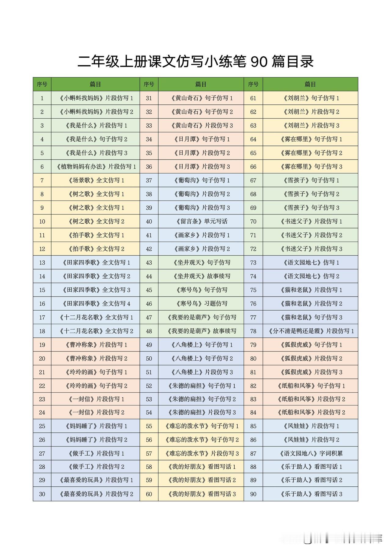 新版 二年级上课文仿写 小练笔90篇