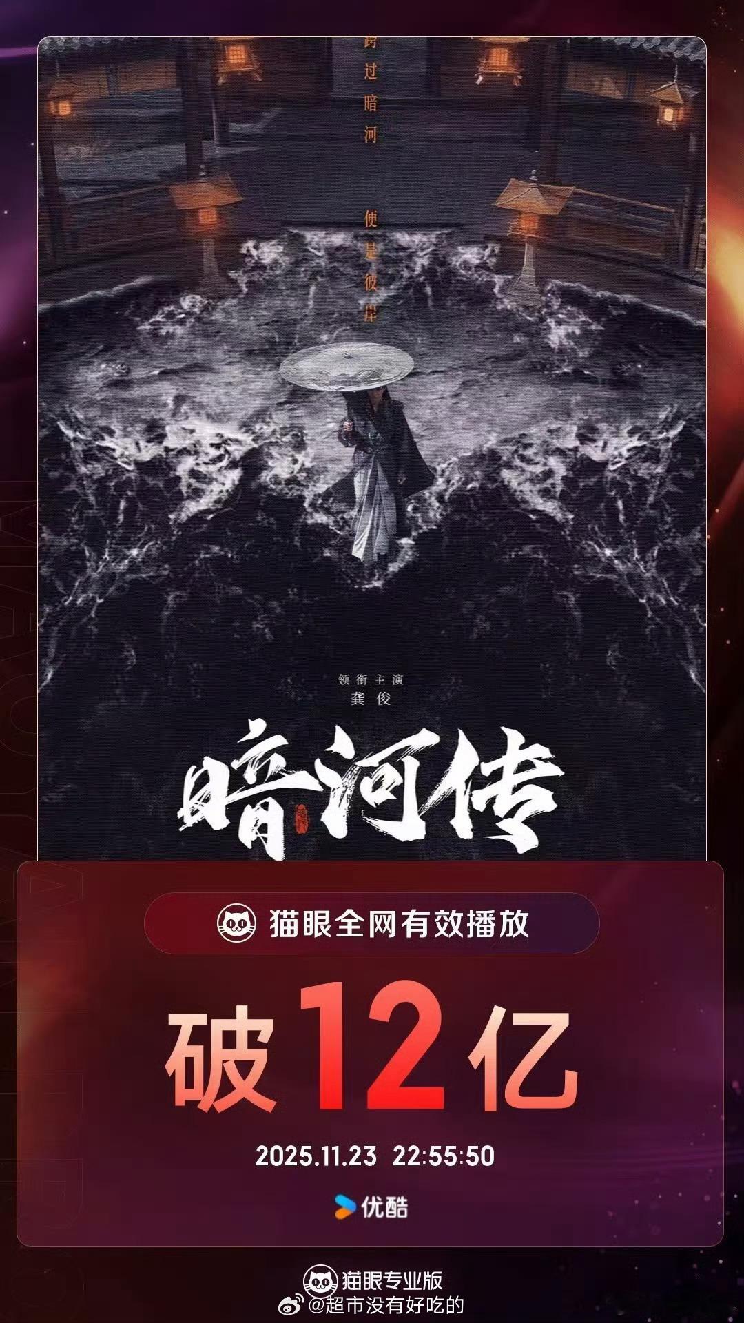 龚俊暗河传全网有效播放量破12亿！ 