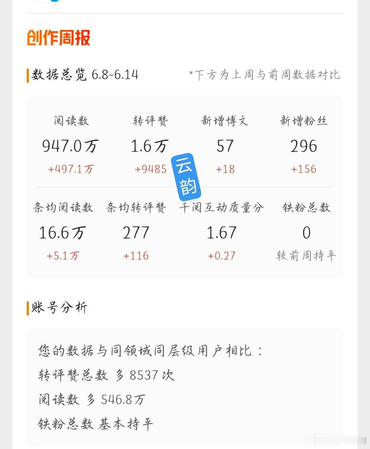 就这样一直下去好吗？大眼能不能让我每周都是全红，我不需要绿色