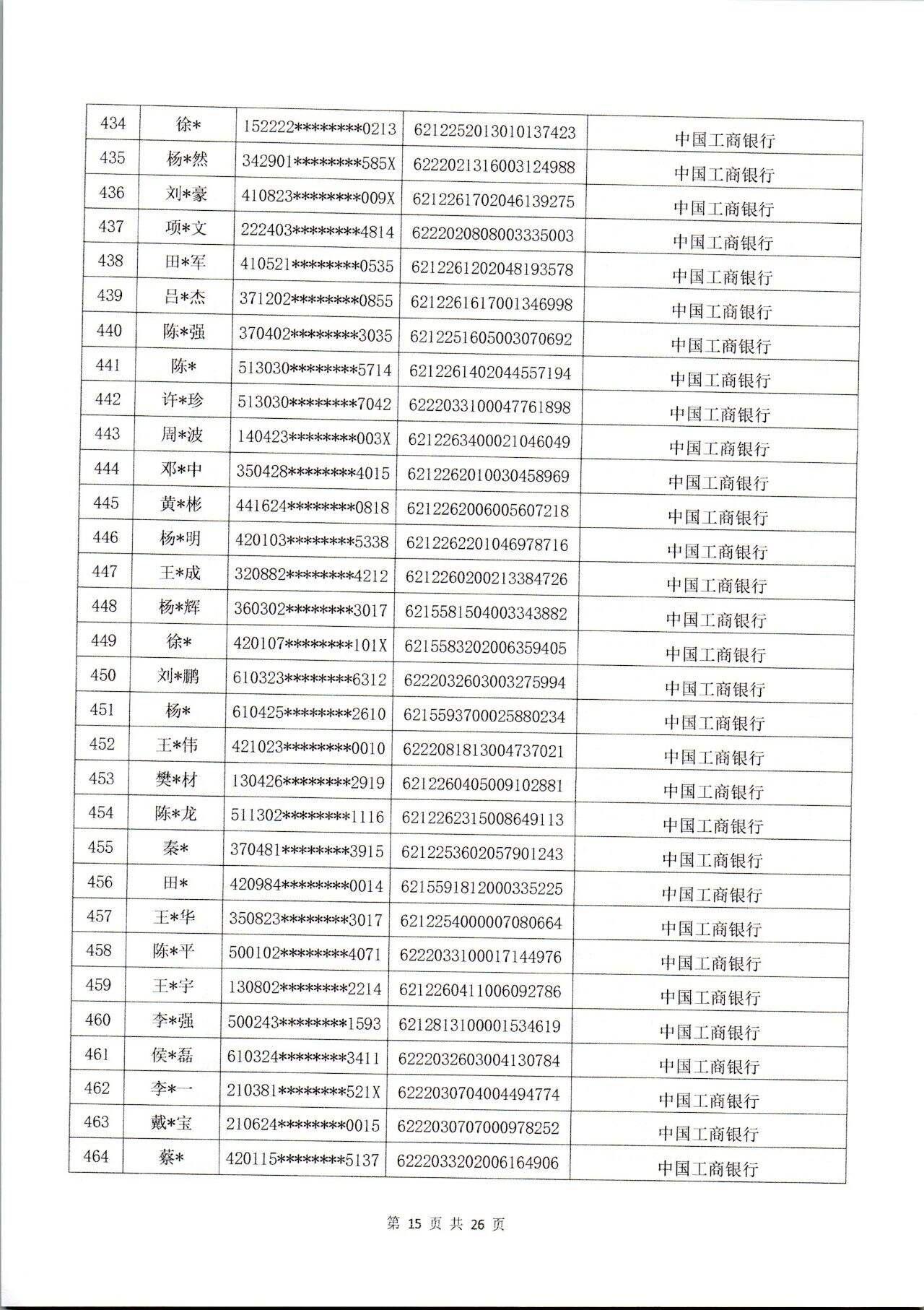 这796个银行账户被冻结! 警方通告: 请尽快配合调查! 有你吗?