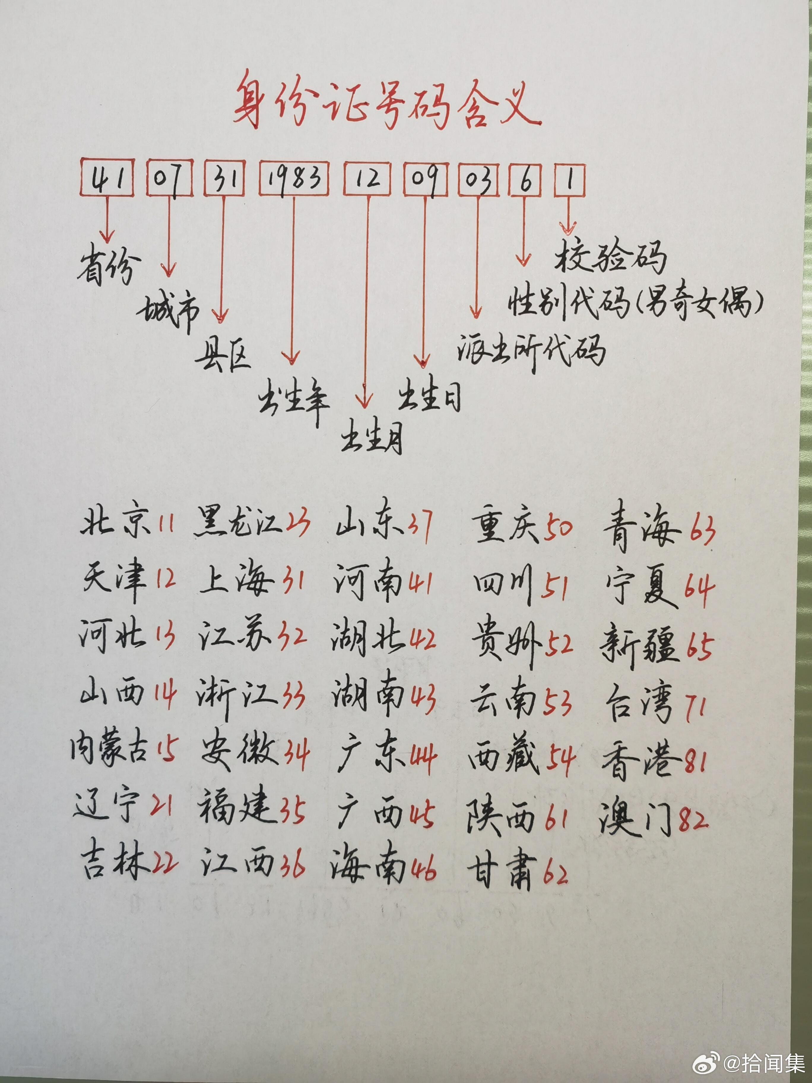 身份证号码的含义你都知道吗 身份证 ​​​