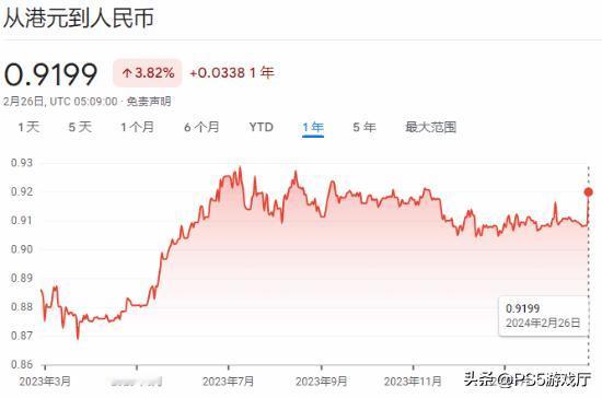 近日，有PS玩家在论坛吐槽港服游戏的售价越来越高，但对于当地玩家来说似乎还算正常
