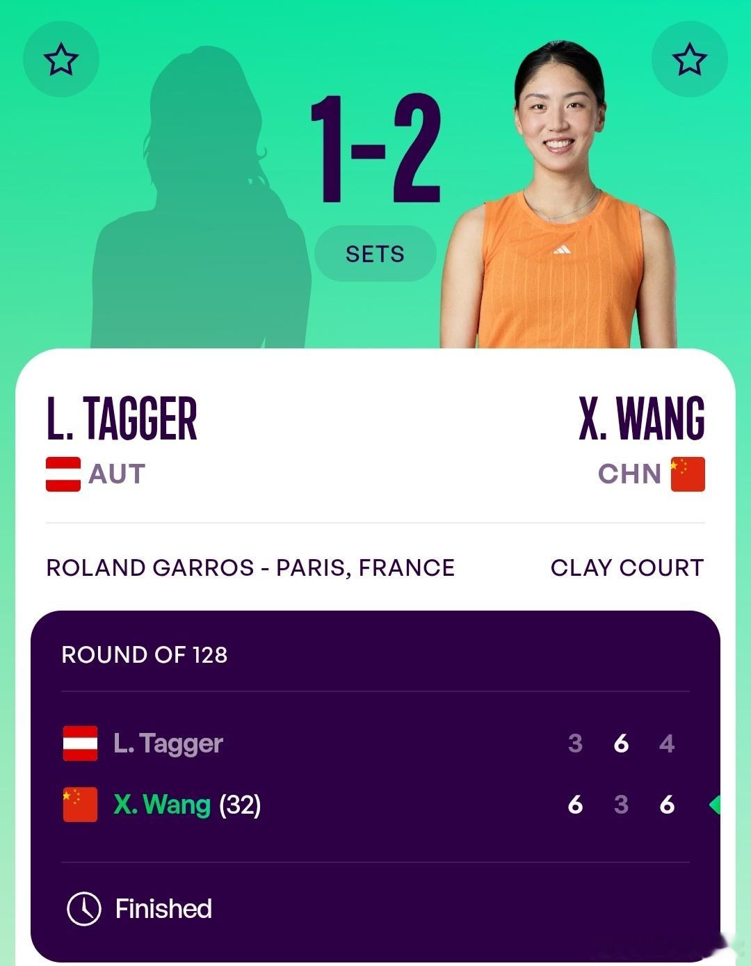 法网2026 女单首轮，32号种子王欣瑜🇨🇳以6-3/3-6/6-4击败去年
