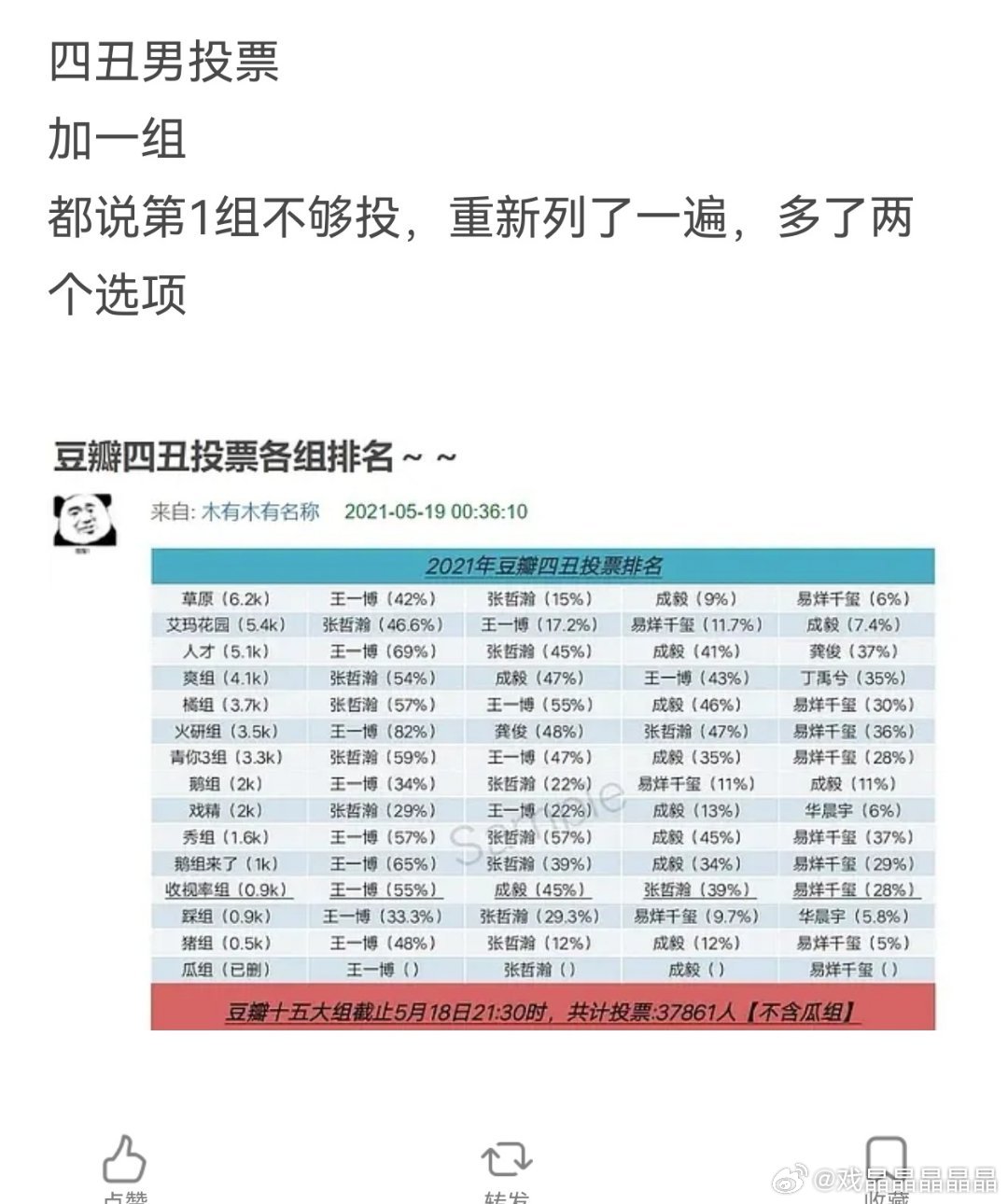 豆瓣各种组每年都搞四瞅评选，每年都有这三个人，每年cy得到的票都射出去，今年又t