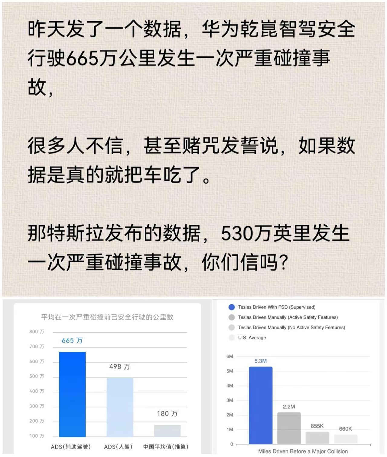 华为发的数据你们不信，特斯拉的数据，你们信吗？华为乾崑