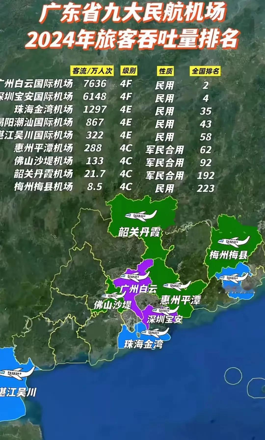 中国万亿GDP城市，有三个没有机场。截至2024年，中国“GDP万亿城市”增至2