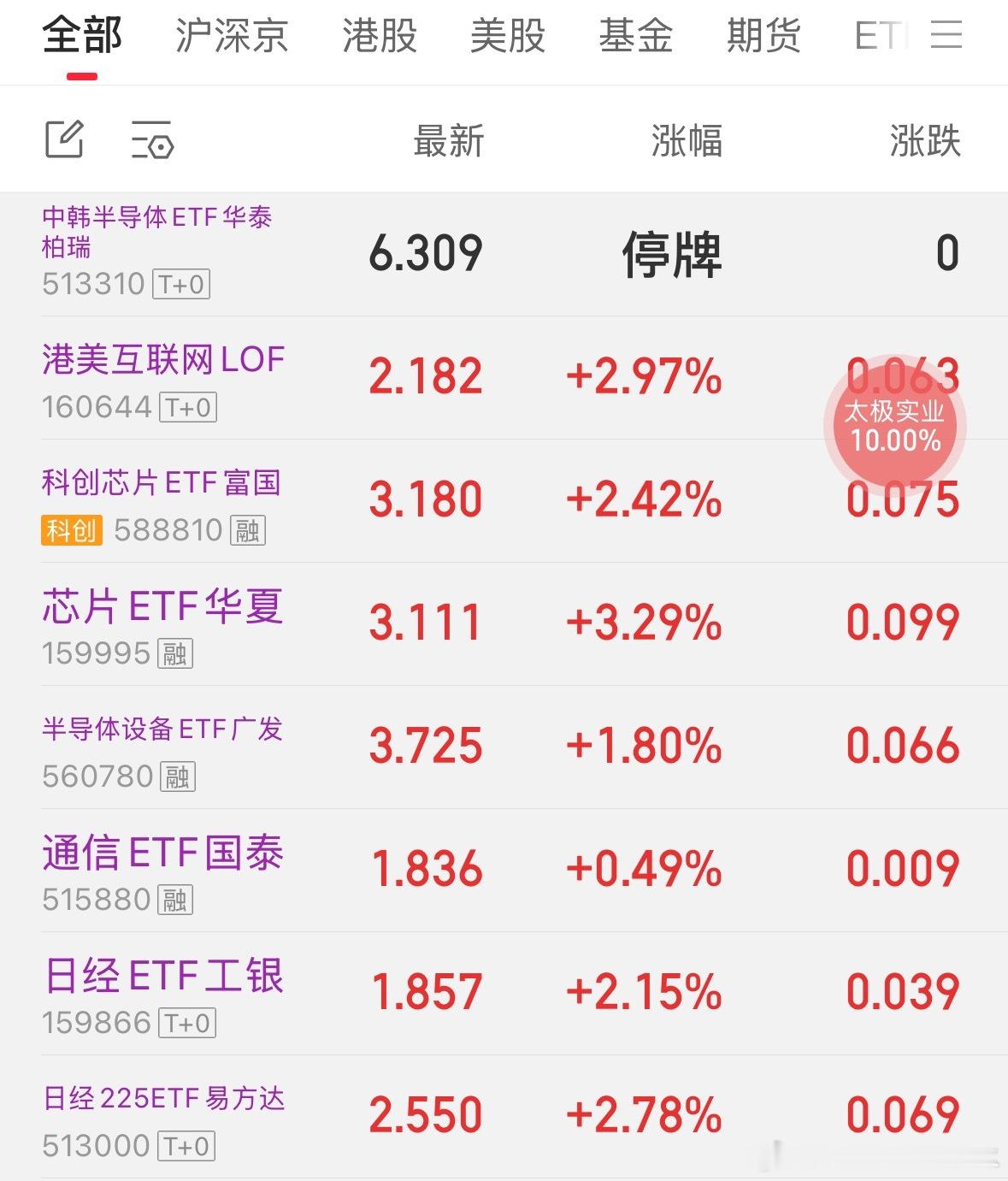 科技走完了吗，诸君 