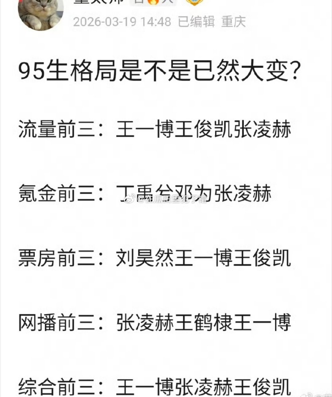 网评95生🥜格局流量前三：王一博王俊凯张凌赫氪金前三：丁禹兮邓为张凌赫票房前三