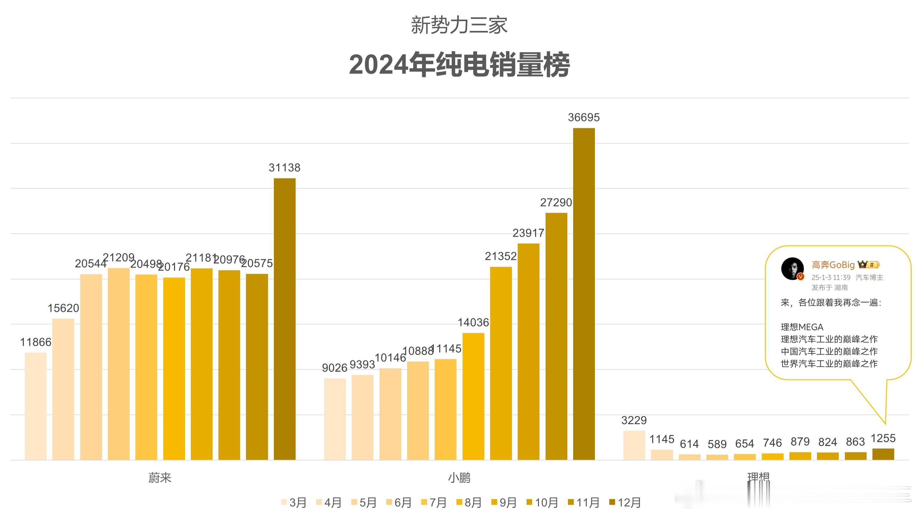 hhhhh，可能登上了华北平原中的某个300米的山就以为是山巅了吧 