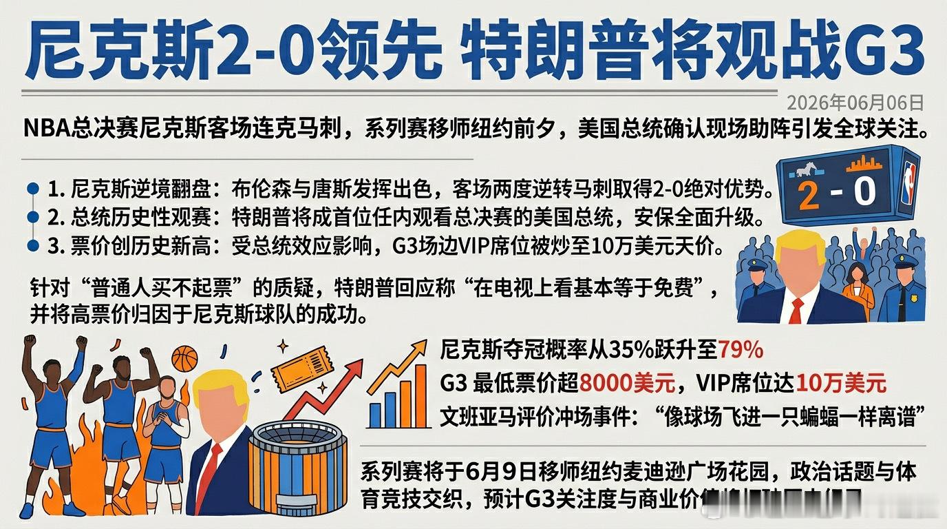 美国总统特朗普已确认将前往麦迪逊广场花园观看NBA总决赛G3。作为尼克斯的长期忠