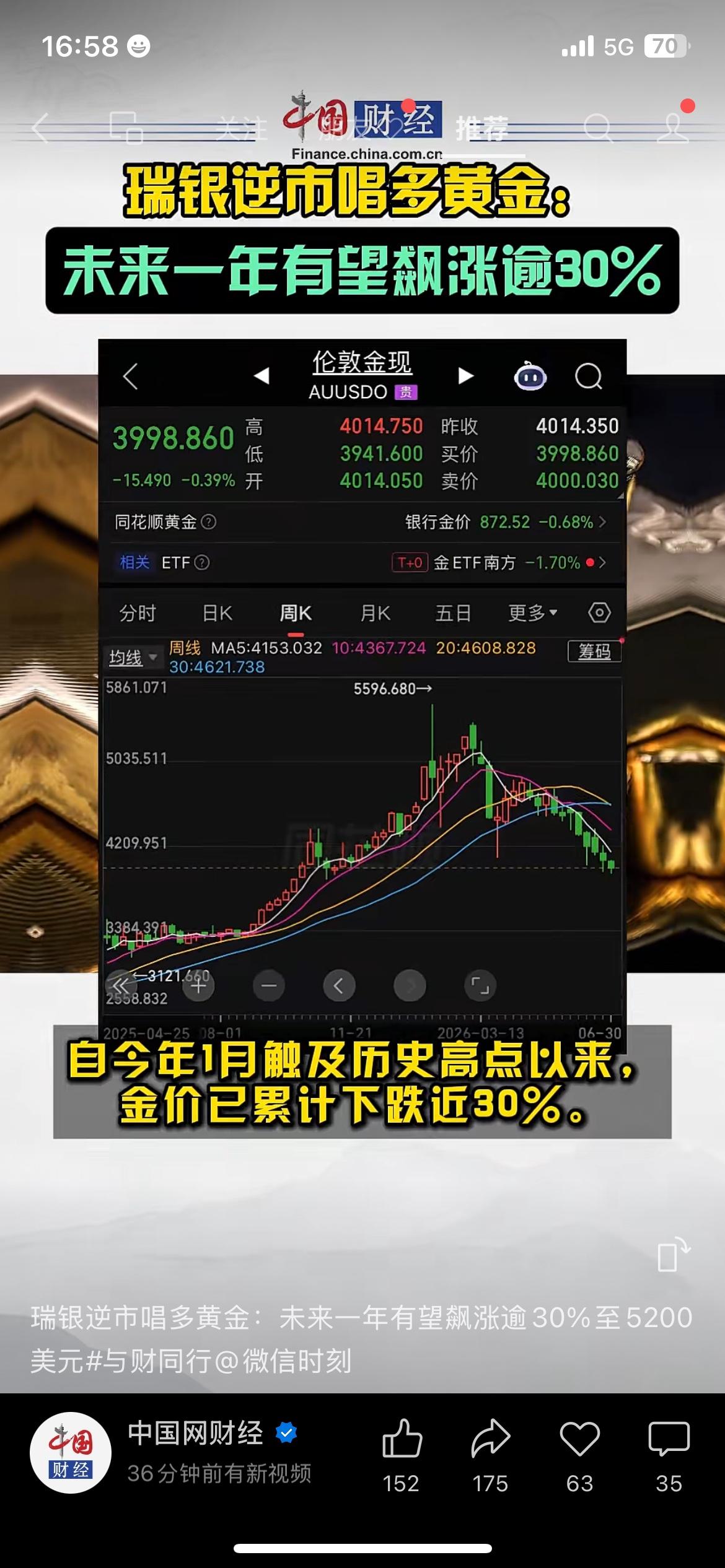 金价回调，瑞银逆势唱多：未来一年金价有望上涨超30%
尽管近期金价持续回落，美联