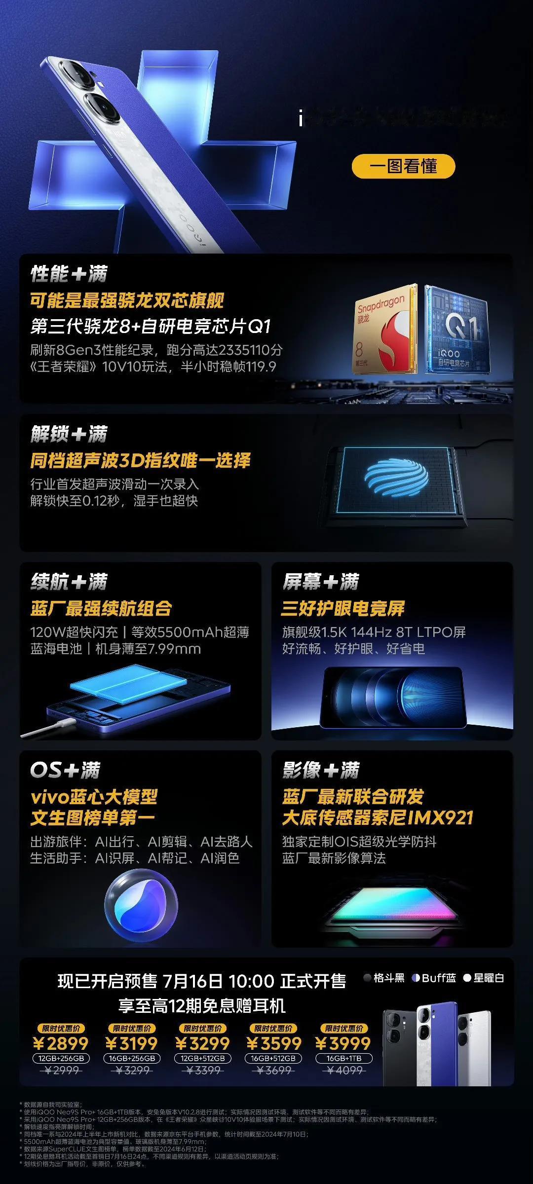 iQOO Neo9s Pro+售价2999元（首销2899元）起，
iQOO W