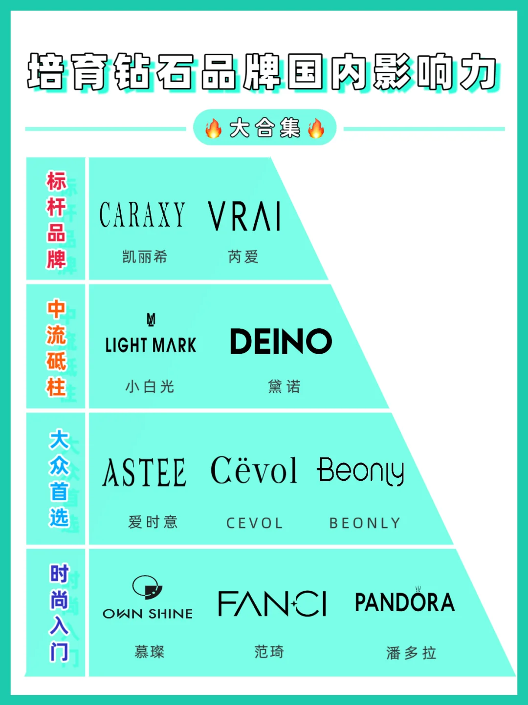 🌟品质天花板！这9家培育钻石品牌直接封神💎