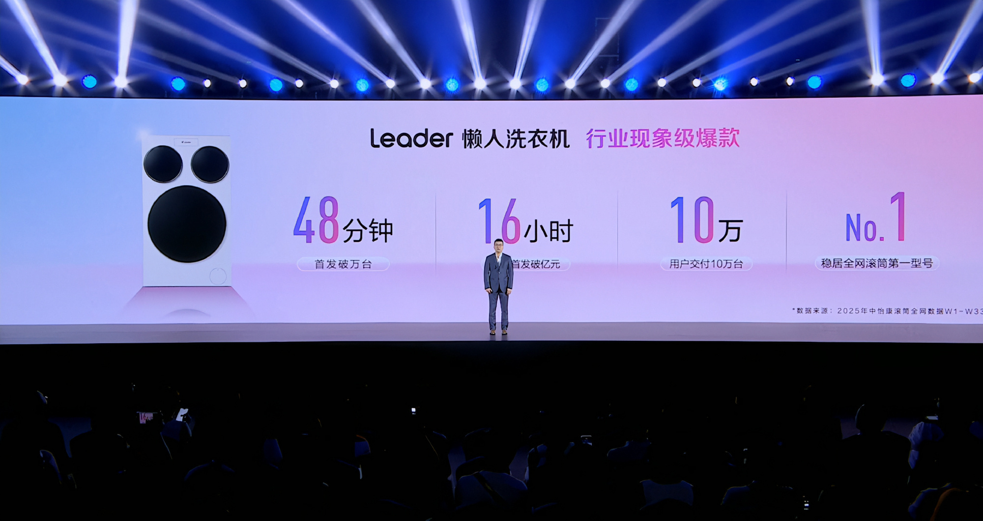 懒人洗衣机空间管理大师 看了Leader懒人洗家族发布会，不得不说Leader是