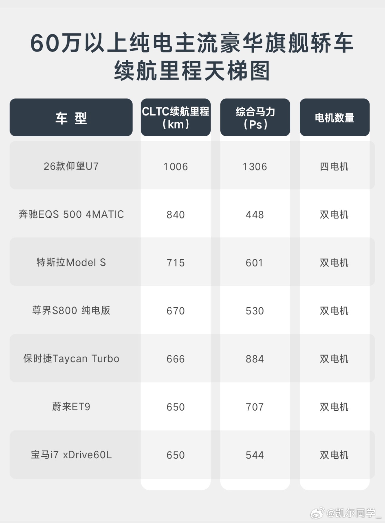 新款仰望U7首搭第二代刀片电池仰望U7这次直接扔了个王炸——首搭第二代刀片电池，