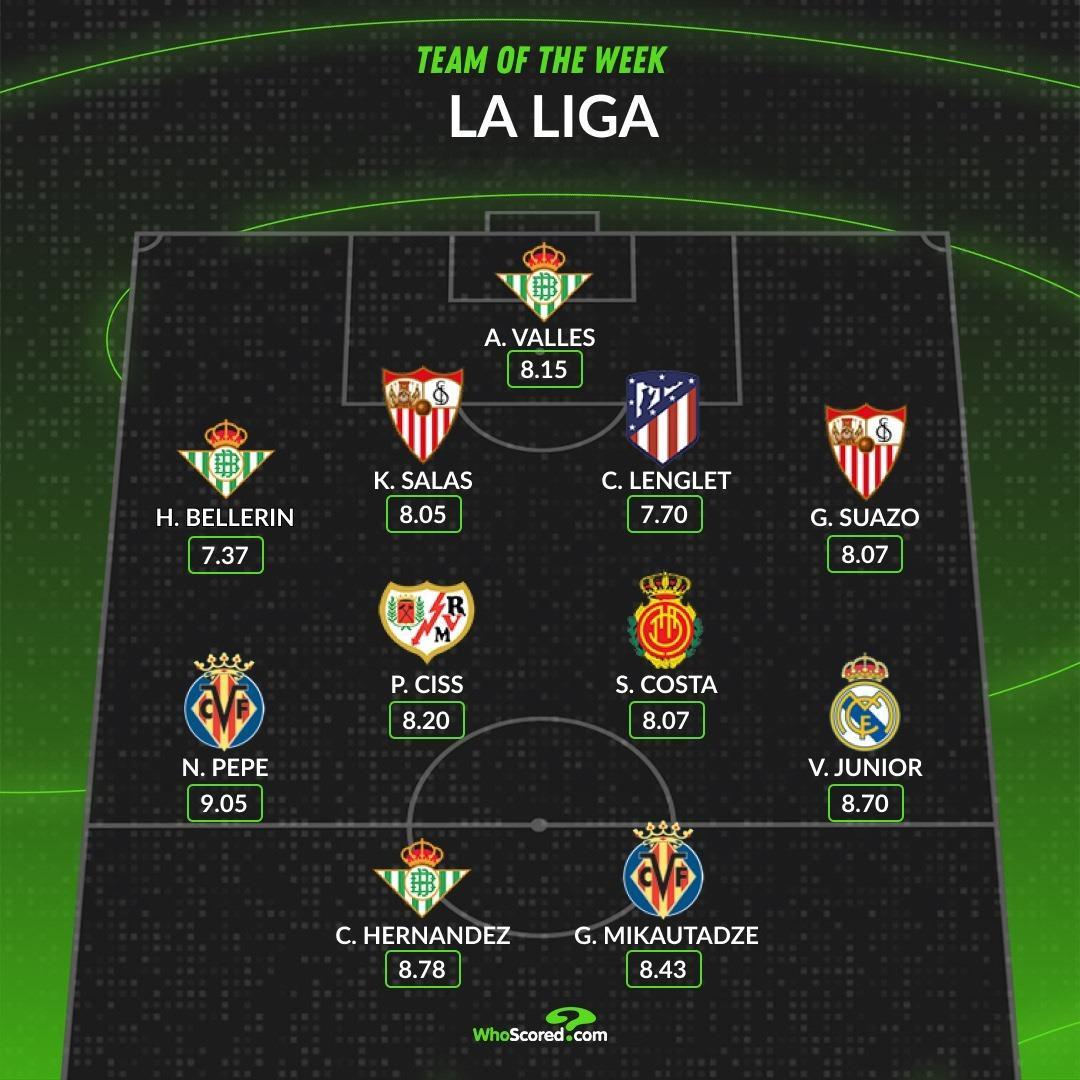 【WhoScored】  西甲 2025-26赛季西班牙🇪🇸足球甲级联赛第3