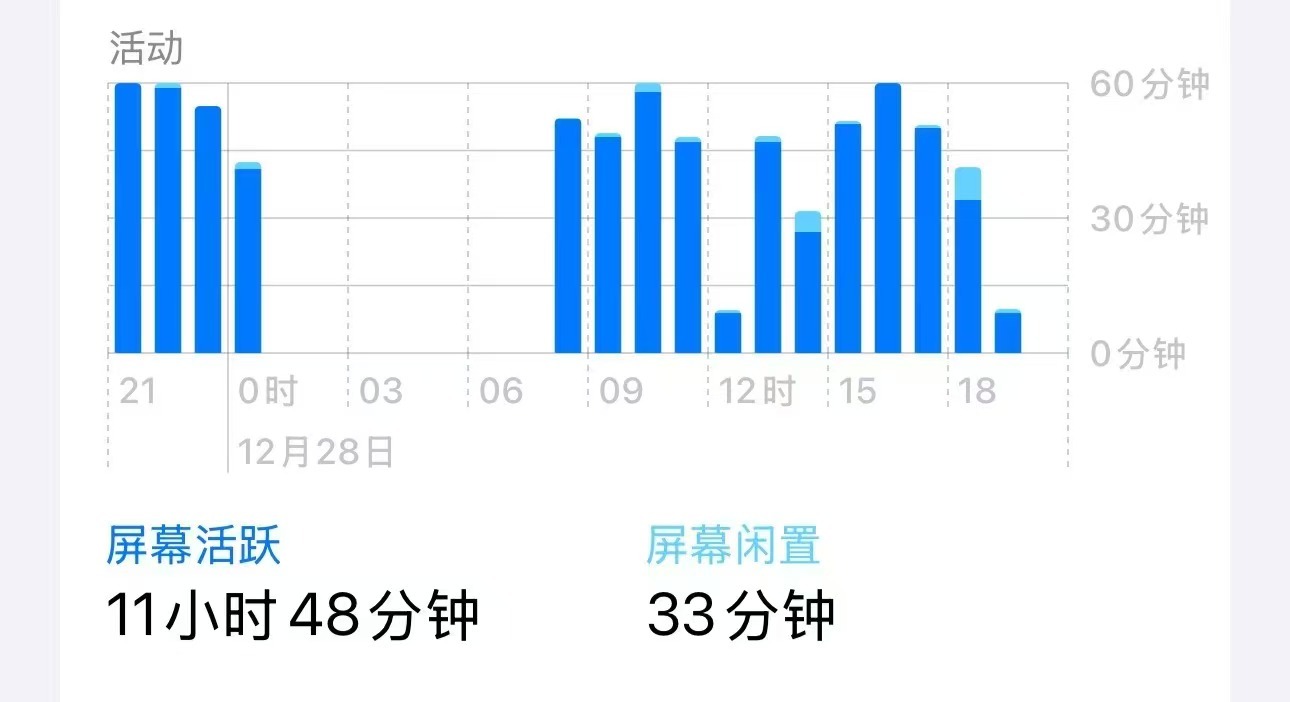 16岁男孩每天只睡5小时头先秃了  我一直有一个疑问，我晚上12点睡，早上8点起