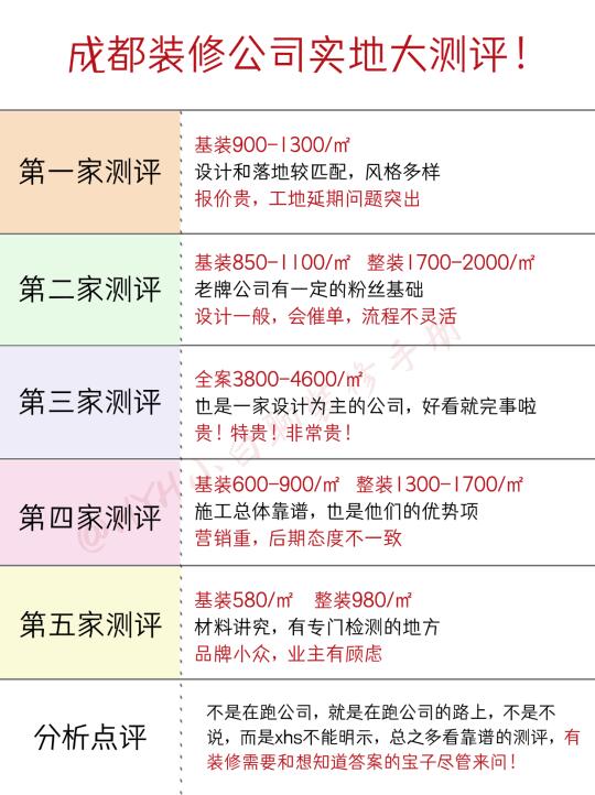 成都装修公司实地大考察！避雷！