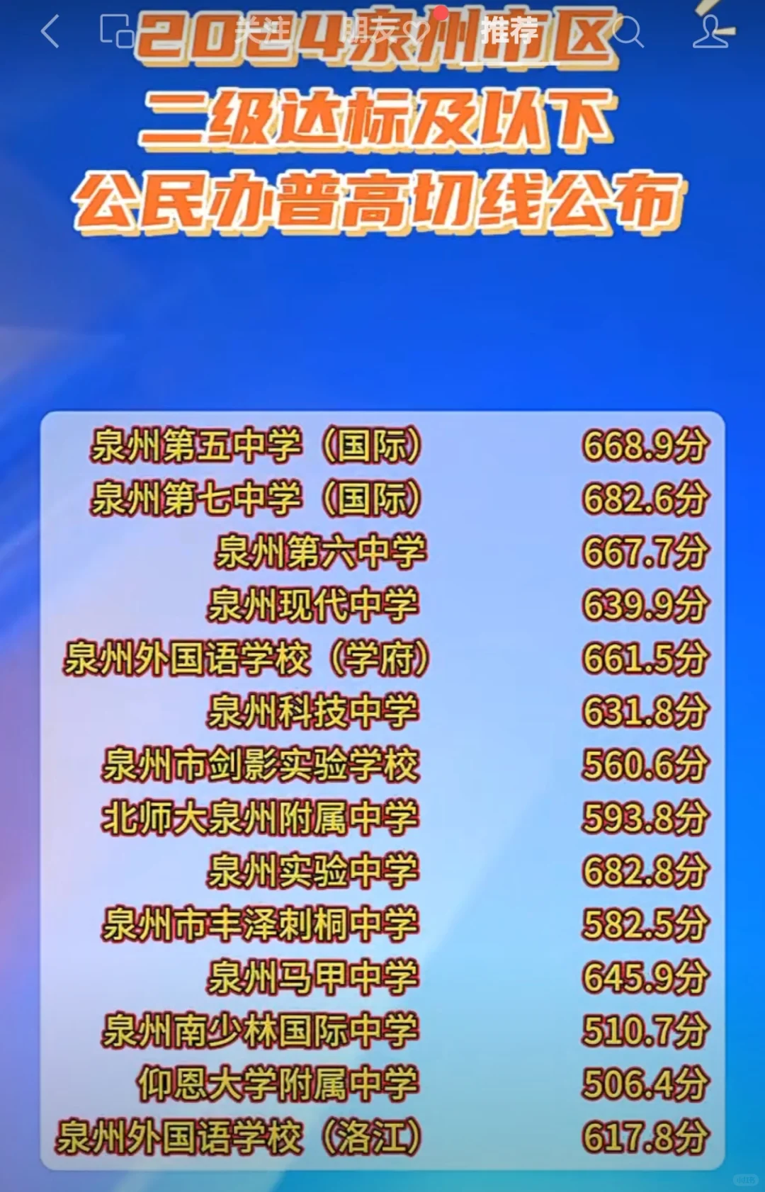 2024泉州市区 二级达标及以下公民办普高切线公布！！