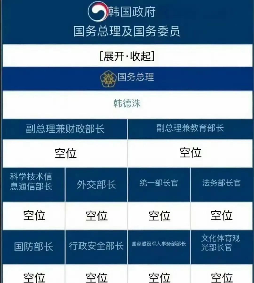 尹锡悦已经是孤家寡人了，内阁就剩一个国务总理韩徳洙，而他今年四月份也提出过辞职，