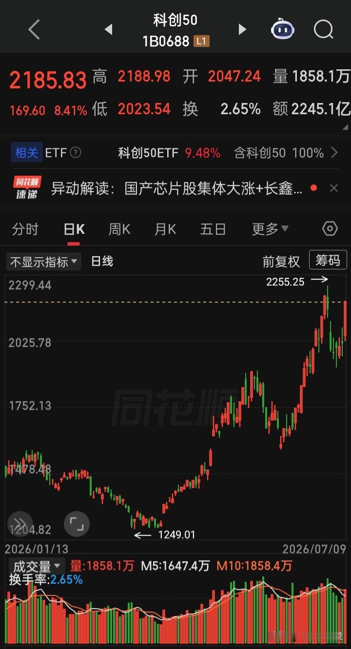 这是为年内巨无霸IPO造势吗？