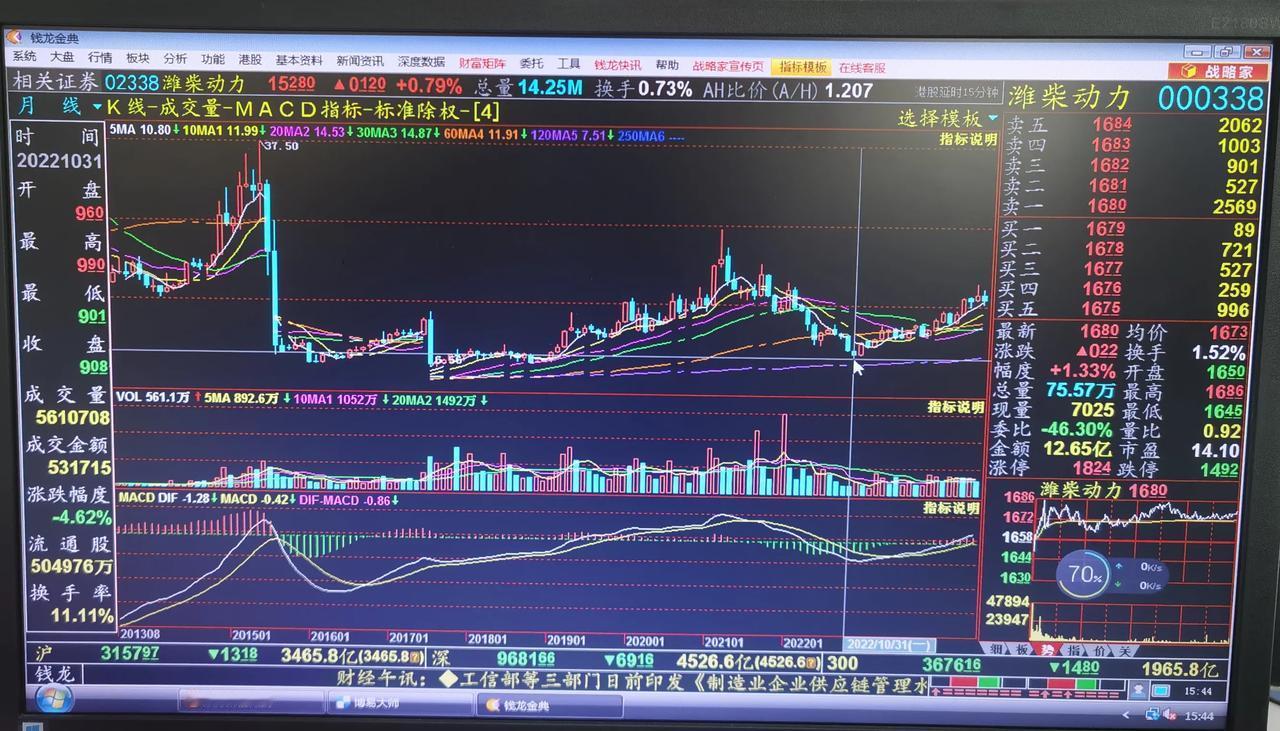 老手说股：（3）
今天对潍柴DL做个技术分析。
①个人观点，建立在长线多头的基础