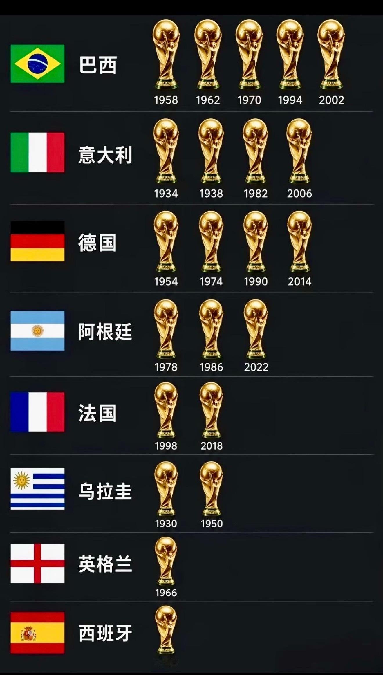 莫非今年冠军是英格兰？ 