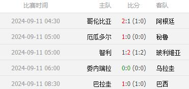 阿根廷败了，巴西也败了，鱼与熊掌你要哪个？
9月11日上午进行的南美世预赛，阿根