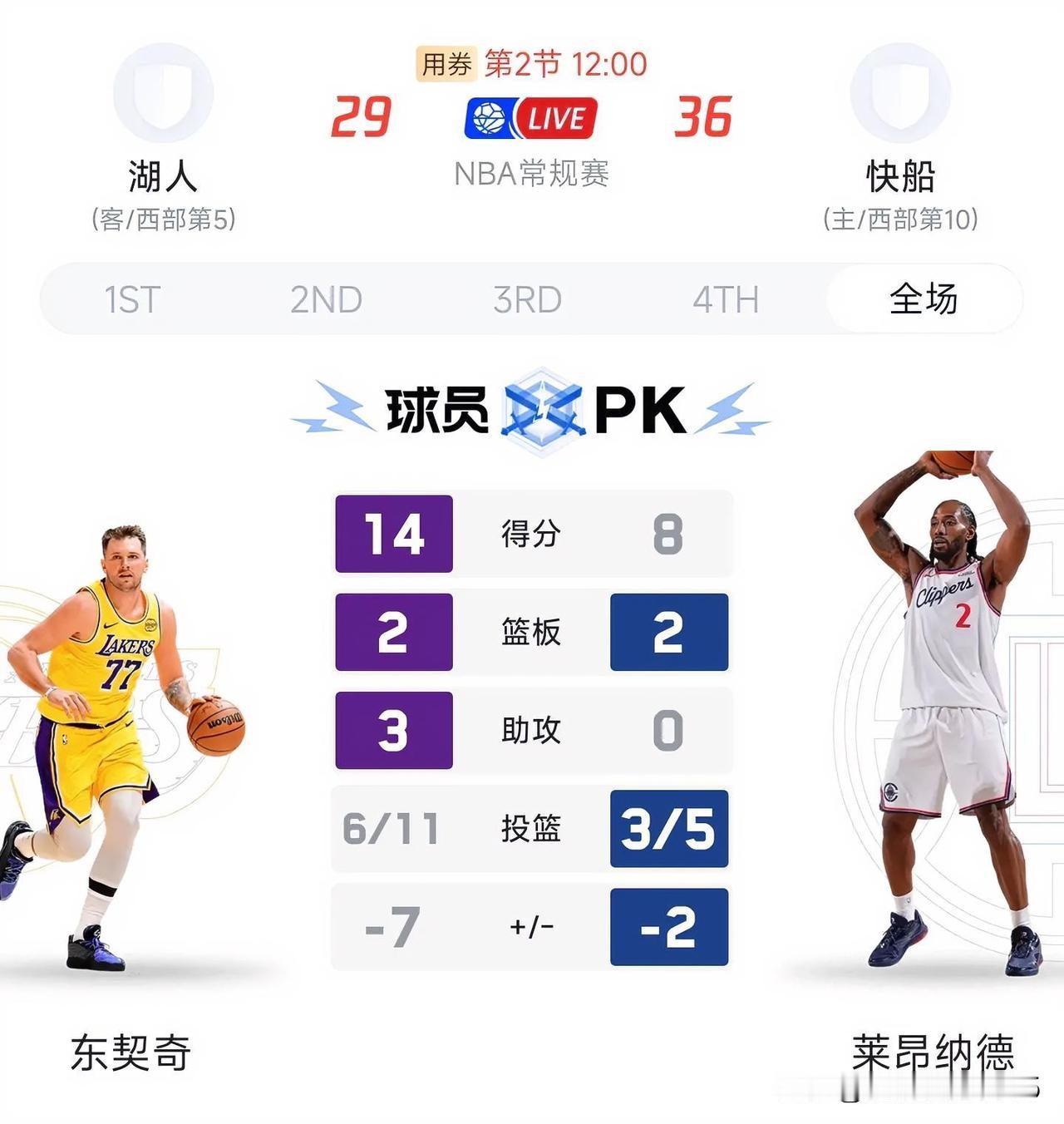 伦纳德复出战湖人，湖人队真是华佗队，不管那个球员也不管伤多久，只要打湖人一定可伤