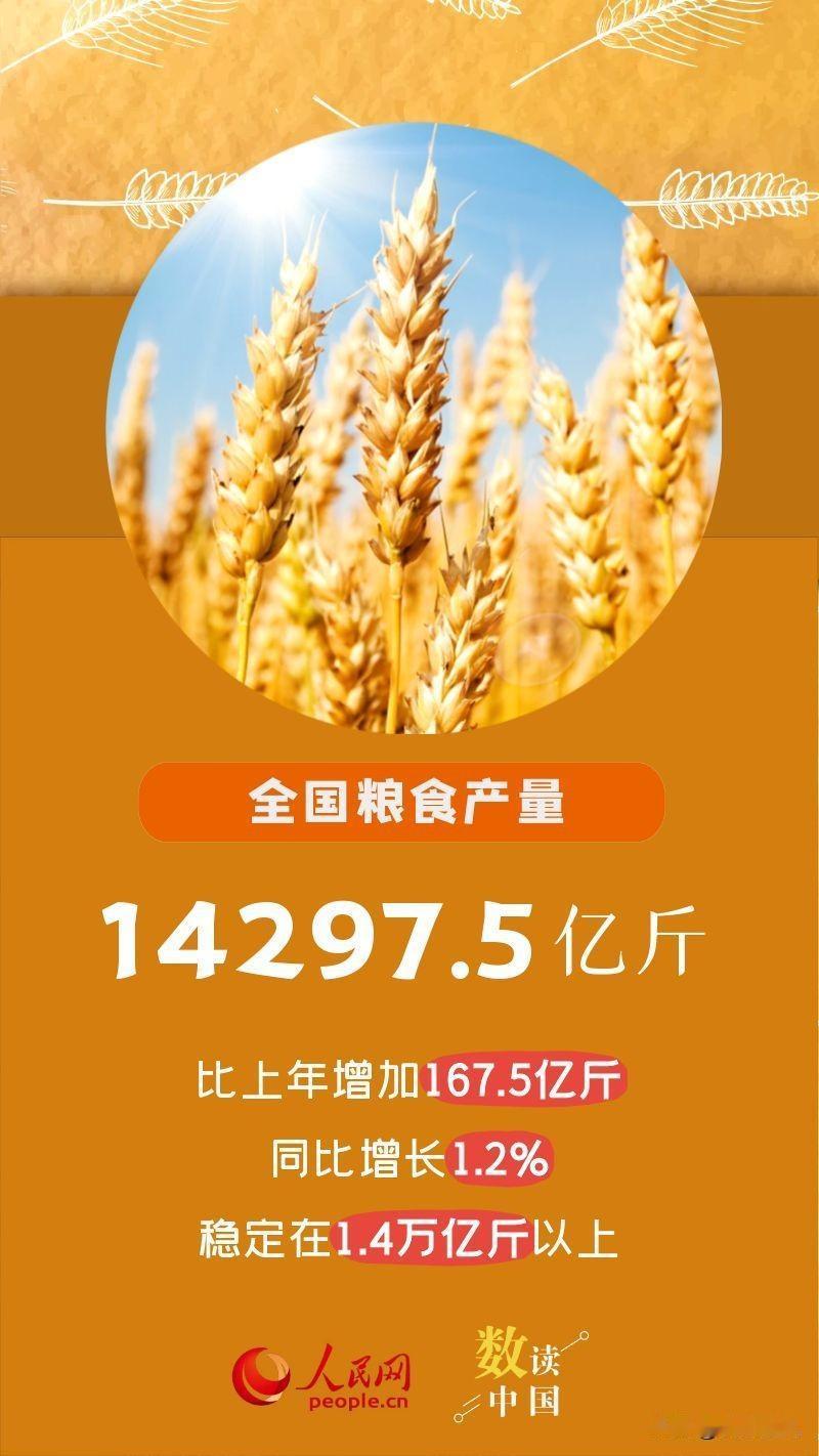 2025年“三农”成绩单核心要点：粮食总产14297.5亿斤（+167.5亿斤，