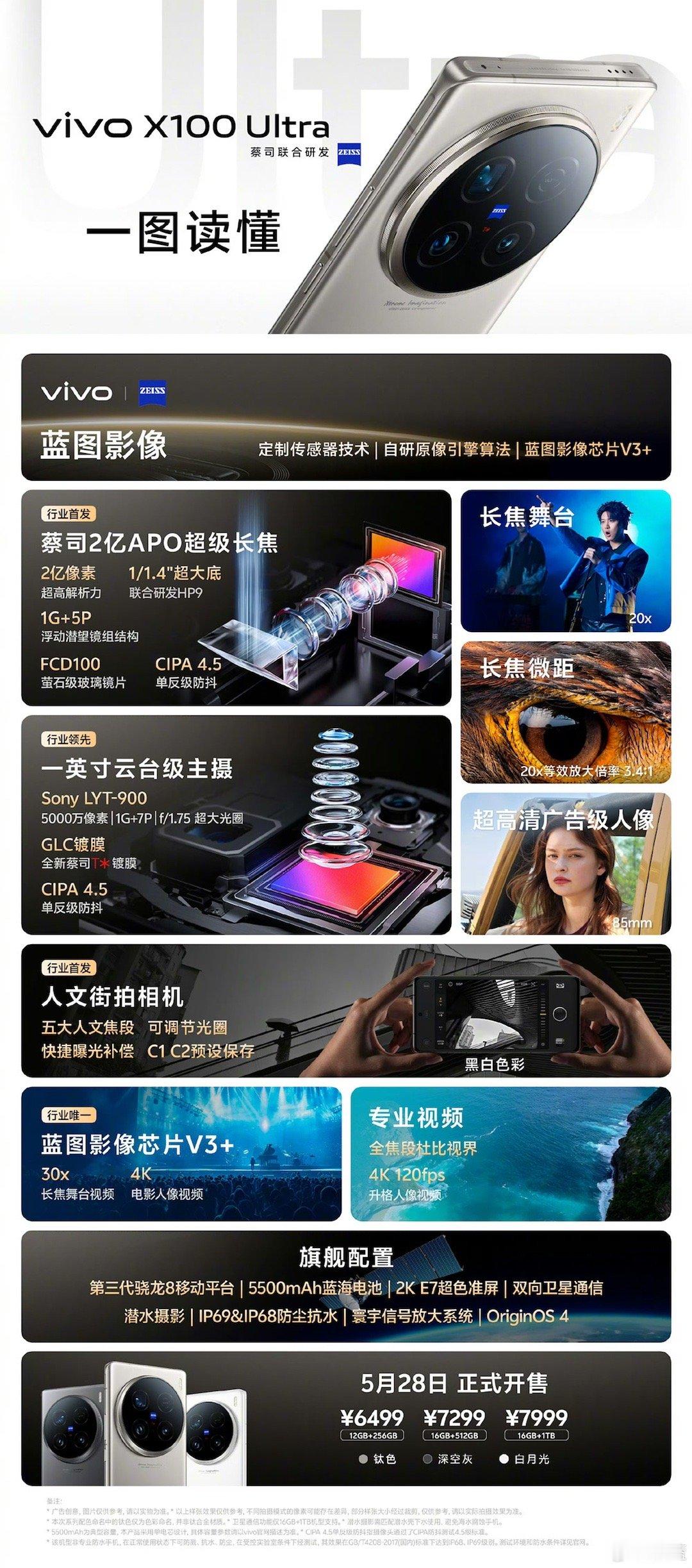 感觉 vivo 今年的旗舰手机，出的有点乱，x100、x100pro、x100s