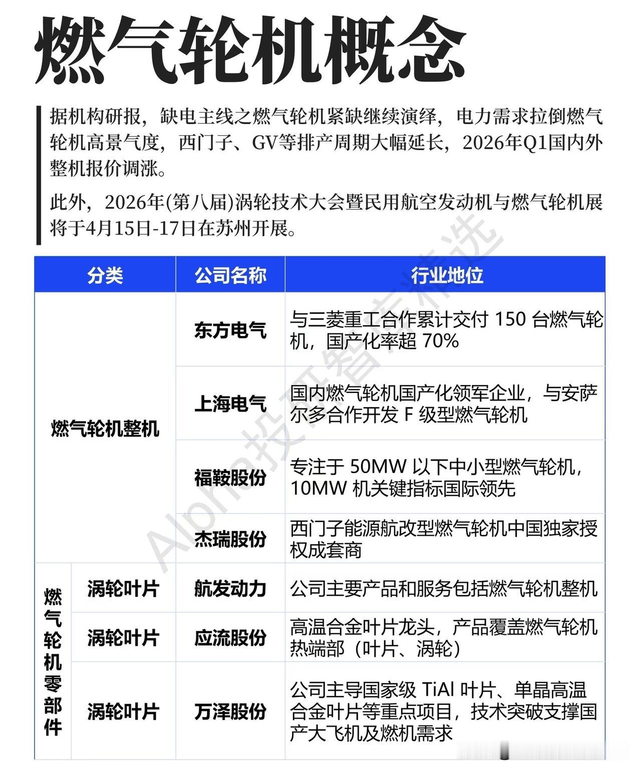 缺电潮下的国产突围：燃气轮机赛道，谁能抓住千亿增量？
 
当全国多地夏季用电高峰