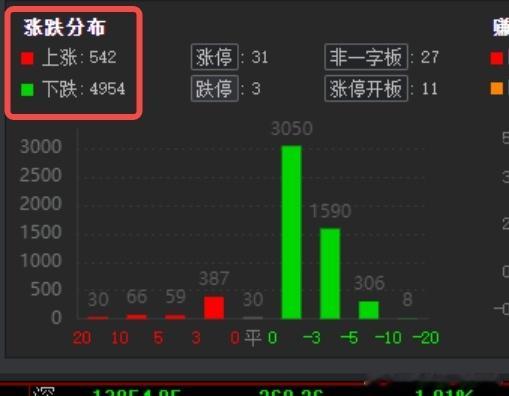 半导体设备龙头暴涨今天我们布局大赚500家红盘，真是要人老命啊