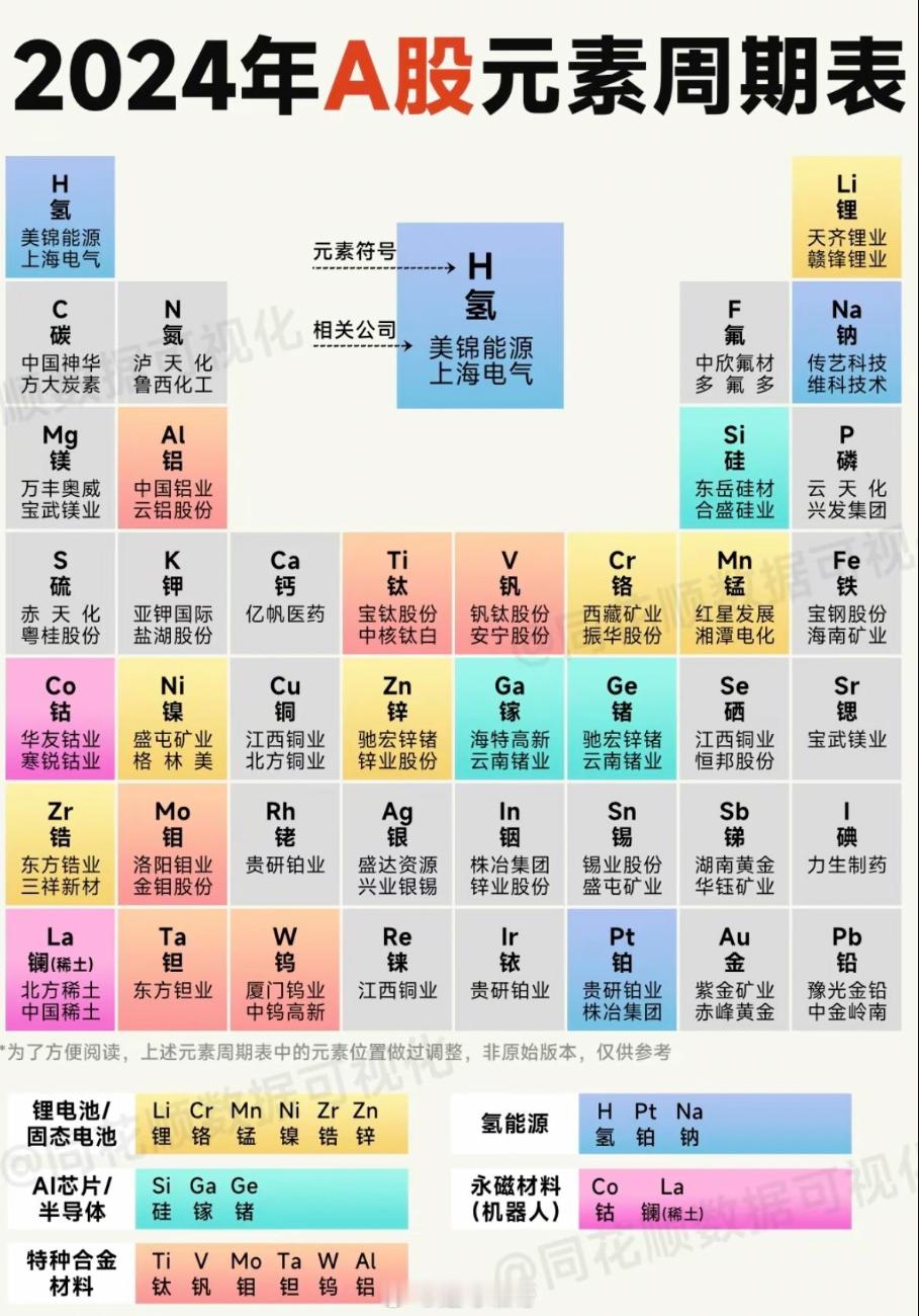 听说你们需要化学老师 ​​​