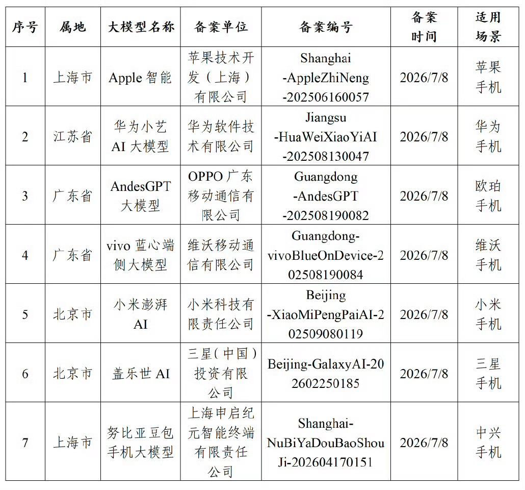国行苹果AI要来了之前每次刷到iPhone AI相关消息，基本都是大饼…咱国行一