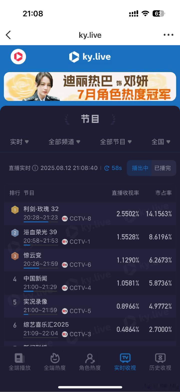 利剑玫瑰太牛了吧，第二集酷云峰值2.5502[允悲]，我不敢想象要是再多几集，c