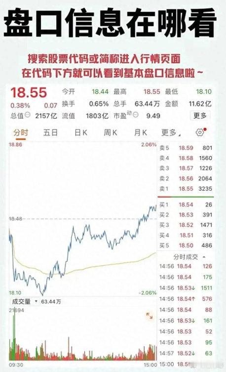 盘口信息是非常重要的，盘口数字的变动反映了市场的供需关系，以及投资者的情绪。使用