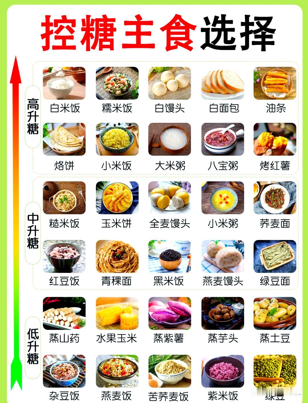 被发现患了糖尿病先别慌。首先得调整饮食，像高糖、高脂肪的食物得少吃，多吃蔬菜、全