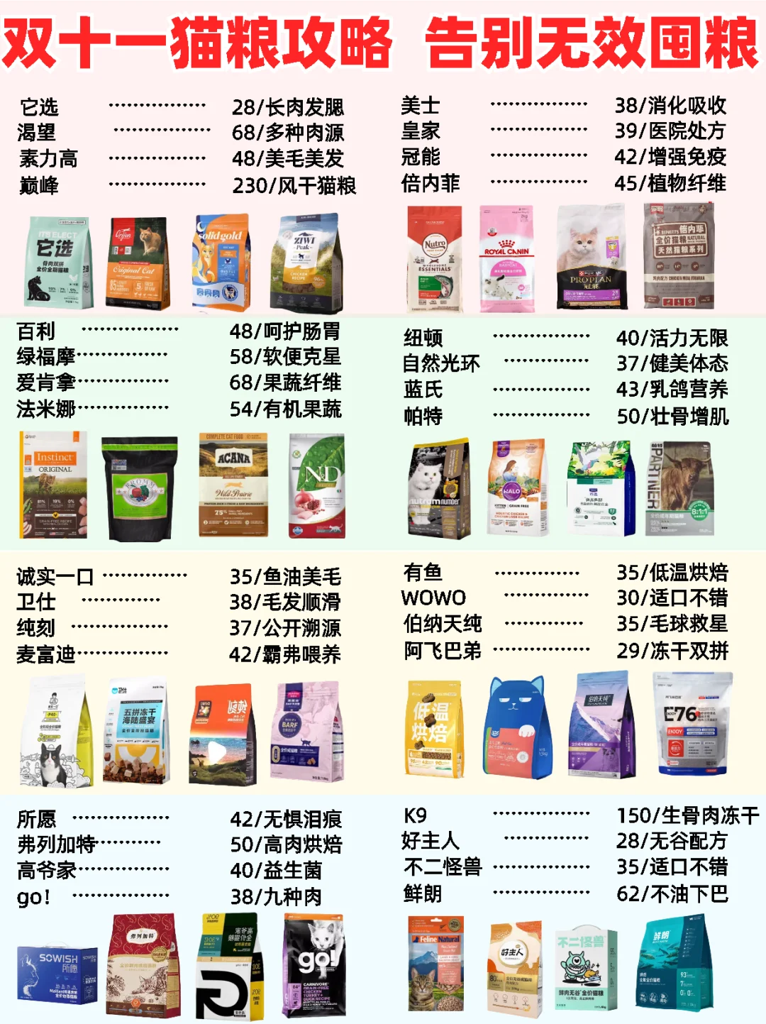 杜绝无效囤粮❗双十一猫粮推荐排行榜超划算