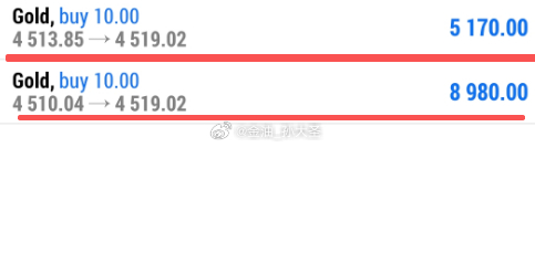 多单入场后行情中途回测，这不巧了吗，前面还担心不给好的点位，既然给到了低位机会，