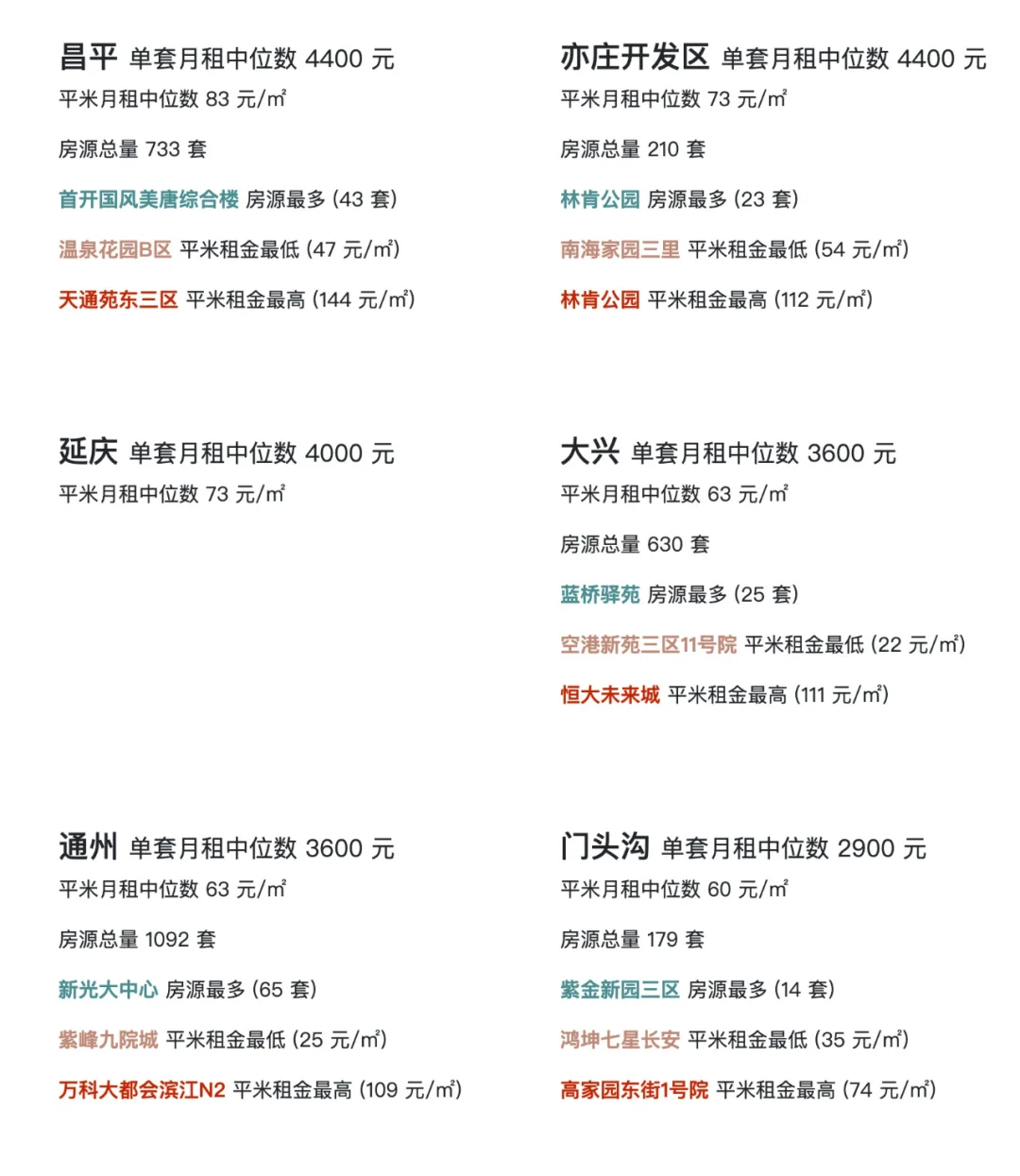 2024 年 11 月|北京整租一居室数据洞察