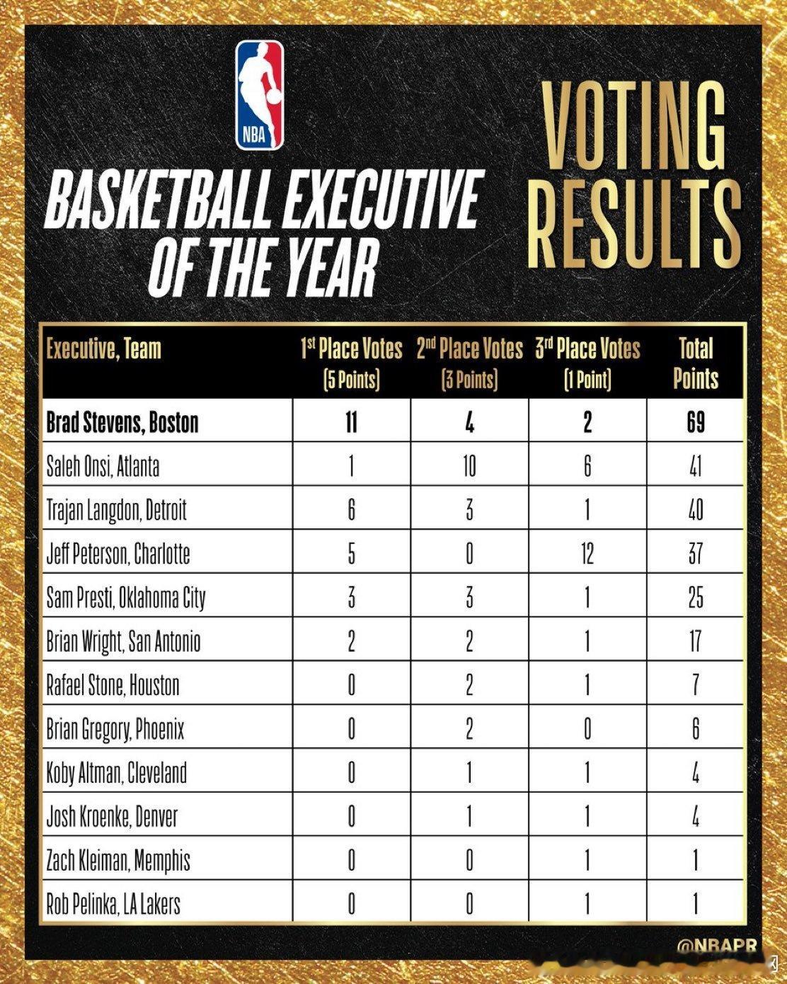 🏀 NBA晨报 第172期｜4月29日 周三🚀 火箭新闻🔥 防守态度 & 